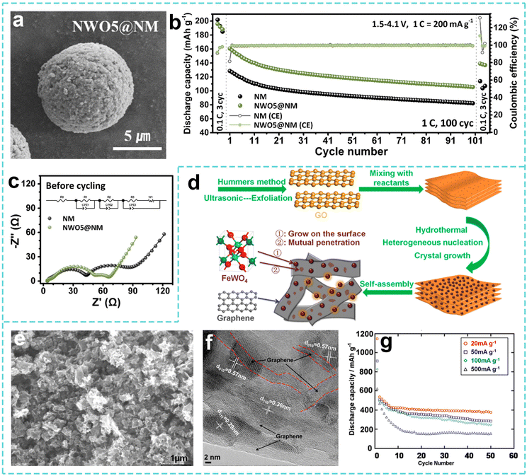 image file: d5eb00220f-f20.tif