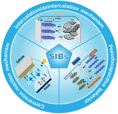 image file: d5eb00220f-f3.tif