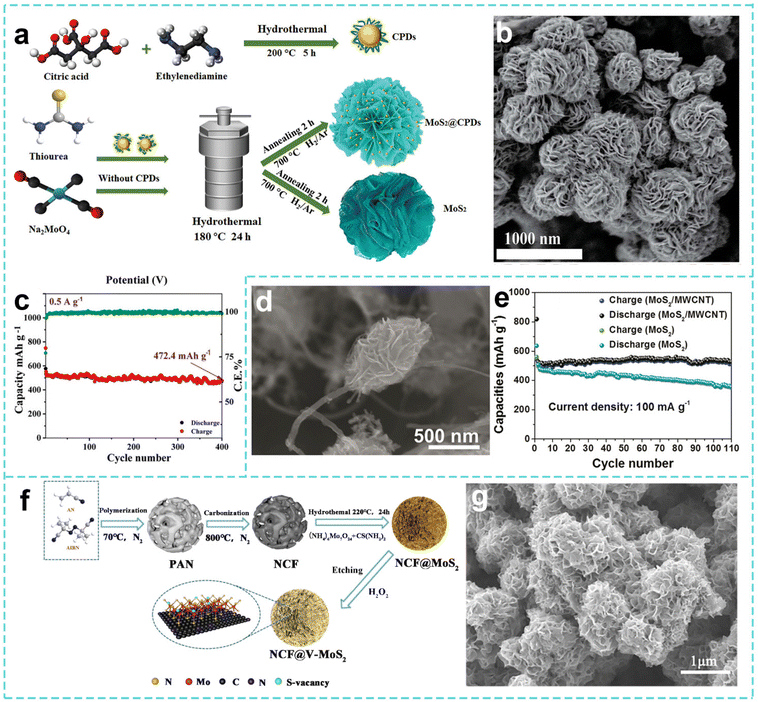 image file: d5eb00220f-f4.tif