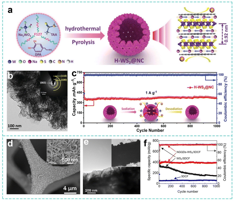 image file: d5eb00220f-f5.tif