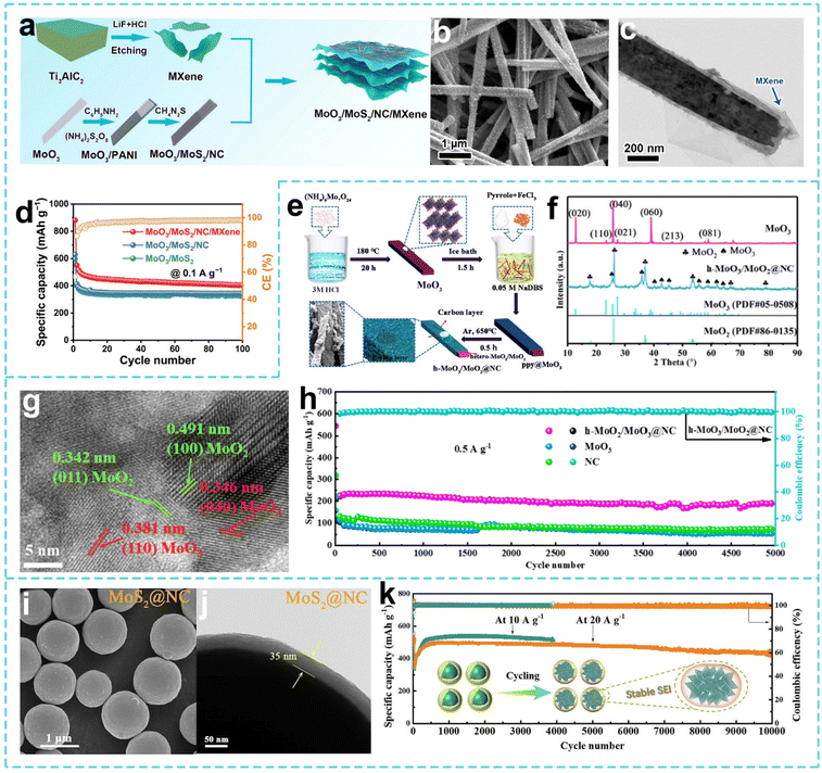 image file: d5eb00220f-f8.tif