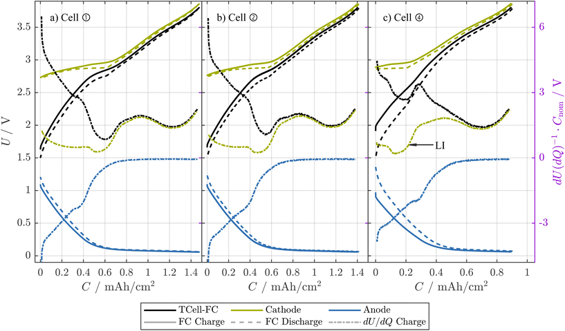 image file: d5eb00221d-f6.tif