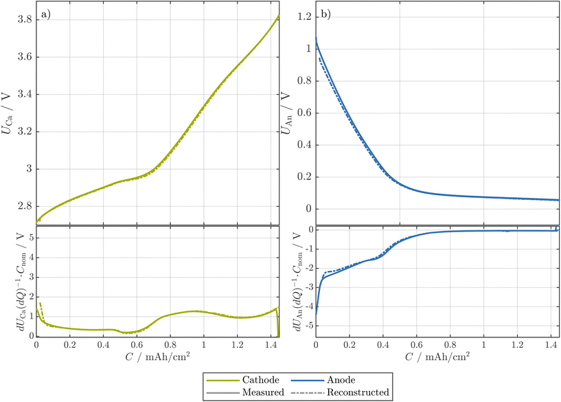 image file: d5eb00221d-f7.tif