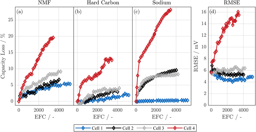 image file: d5eb00221d-f8.tif