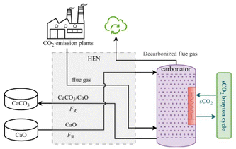 image file: d5eb00225g-f2.tif