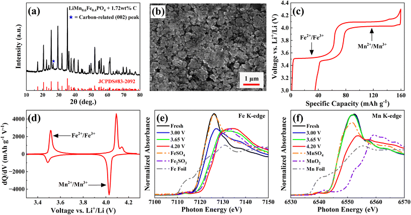 image file: d5eb00228a-f1.tif
