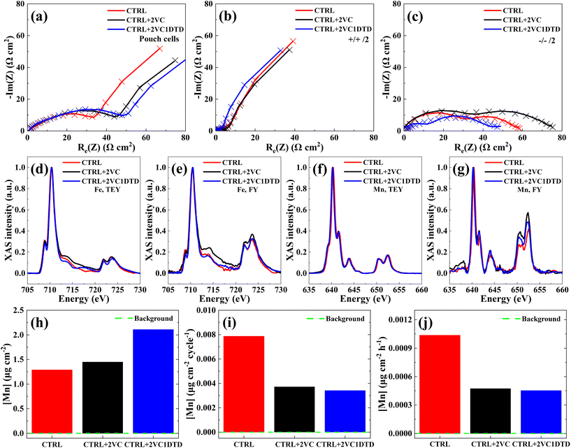 image file: d5eb00228a-f4.tif