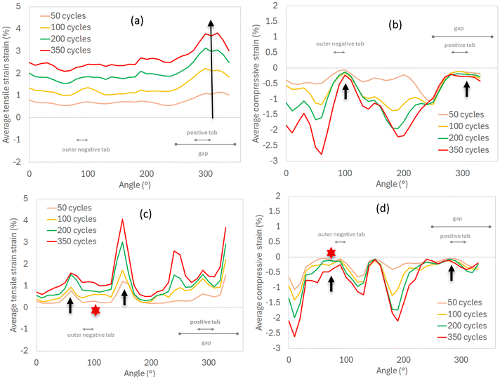 image file: d5eb00229j-f12.tif