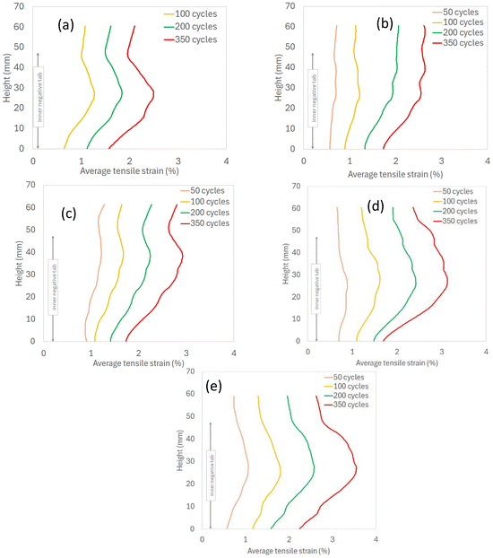 image file: d5eb00229j-f13.tif