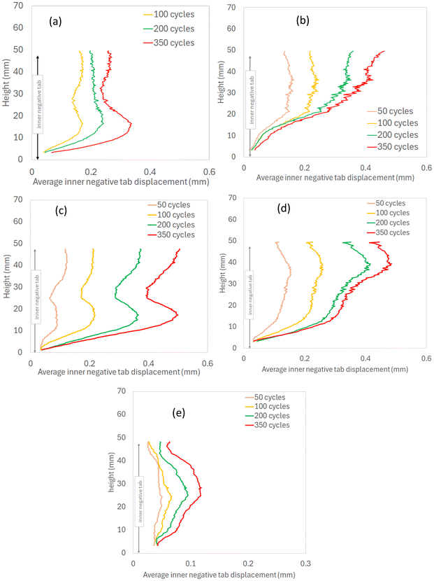 image file: d5eb00229j-f14.tif