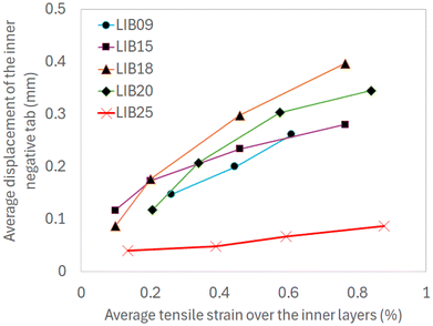 image file: d5eb00229j-f15.tif