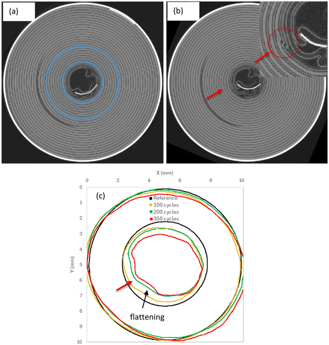 image file: d5eb00229j-f16.tif