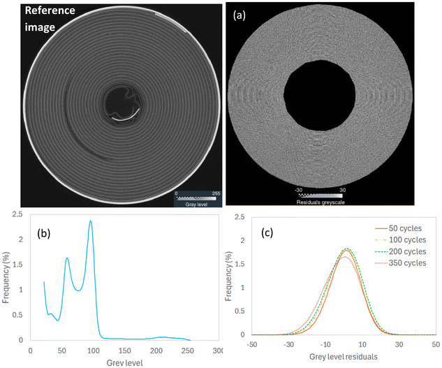 image file: d5eb00229j-f2.tif