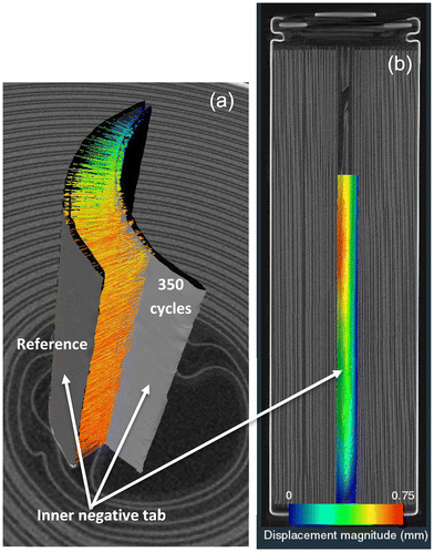 image file: d5eb00229j-f3.tif