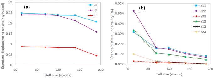 image file: d5eb00229j-f5.tif