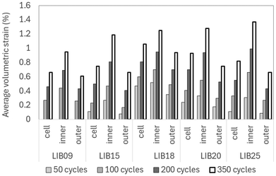 image file: d5eb00229j-f8.tif