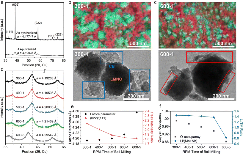 image file: d5eb00236b-f1.tif