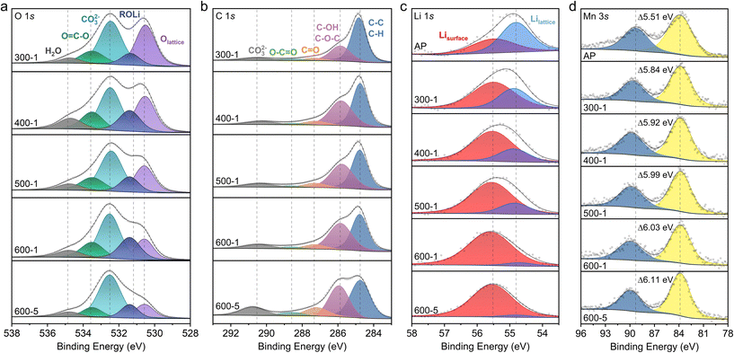 image file: d5eb00236b-f2.tif