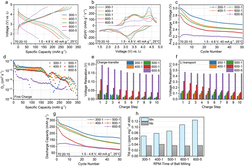 image file: d5eb00236b-f3.tif