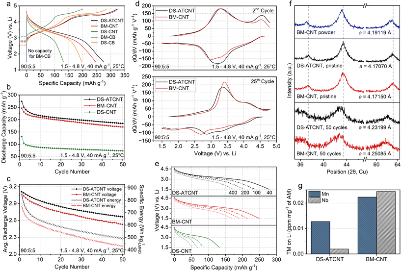 image file: d5eb00236b-f6.tif