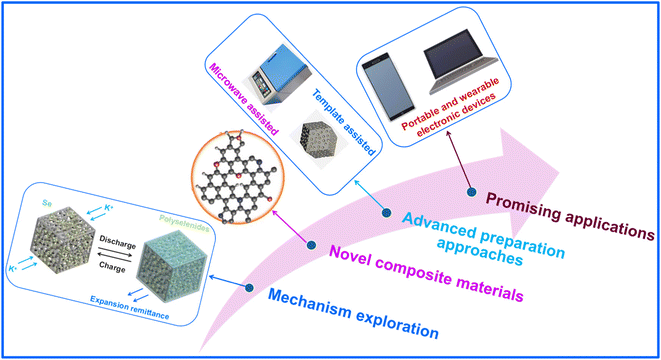 image file: d5eb00237k-f10.tif