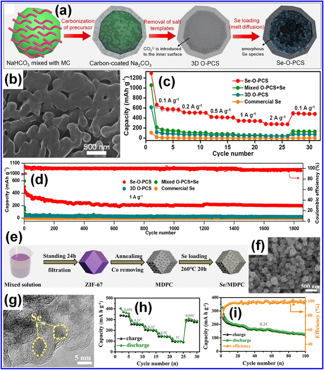 image file: d5eb00237k-f3.tif