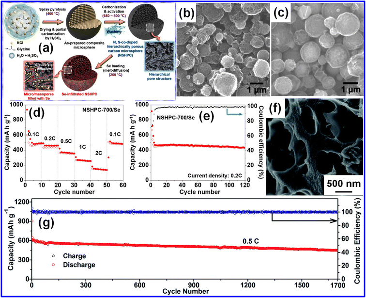 image file: d5eb00237k-f4.tif