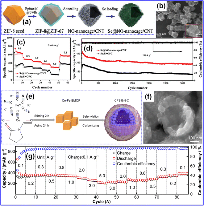 image file: d5eb00237k-f5.tif