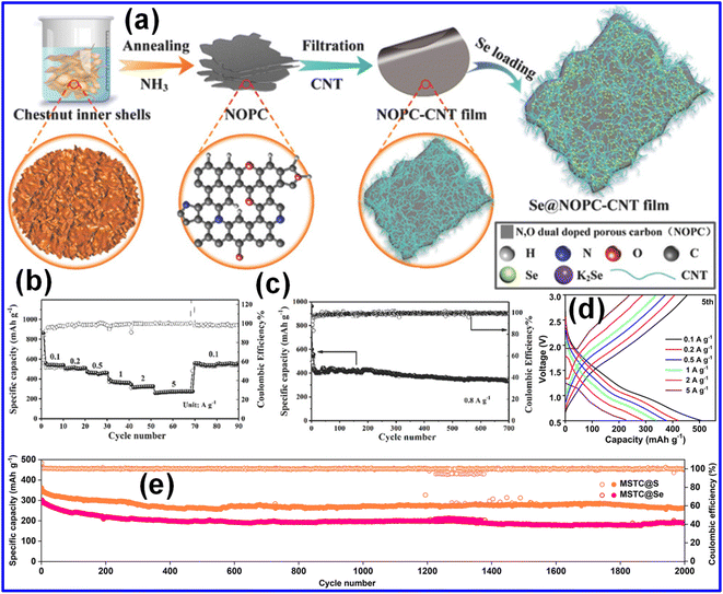 image file: d5eb00237k-f6.tif
