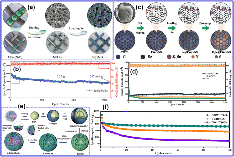 image file: d5eb00237k-f8.tif