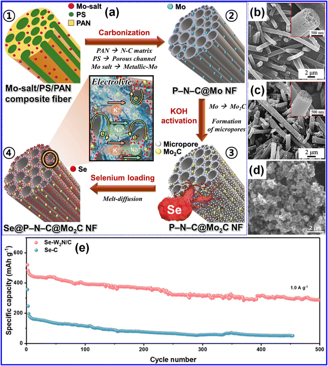 image file: d5eb00237k-f9.tif