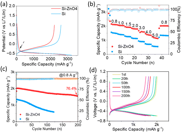 image file: d5eb00238a-f2.tif