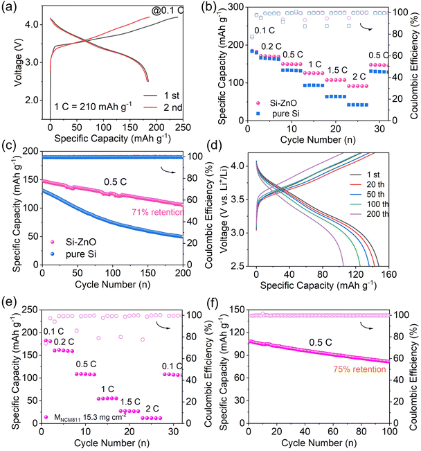 image file: d5eb00238a-f6.tif