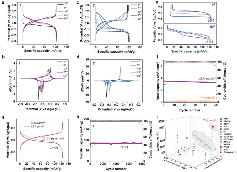 image file: d5eb00242g-f2.tif