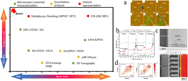 image file: d5eb00244c-f11.tif