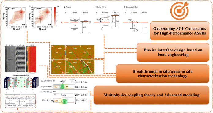 image file: d5eb00244c-f13.tif