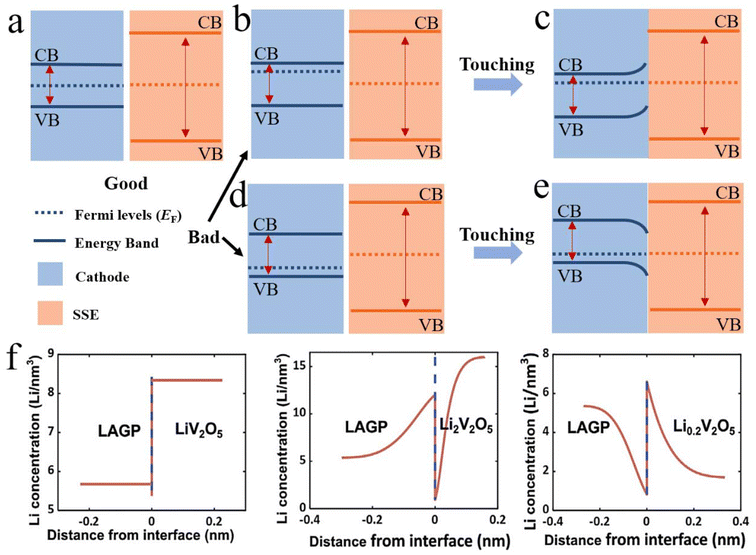 image file: d5eb00244c-f2.tif