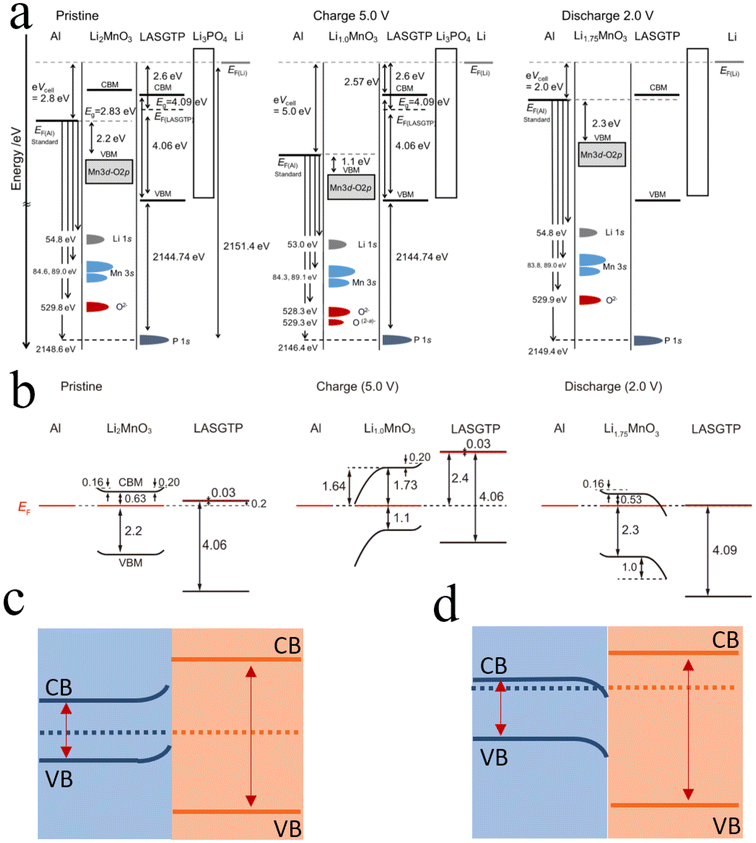 image file: d5eb00244c-f9.tif