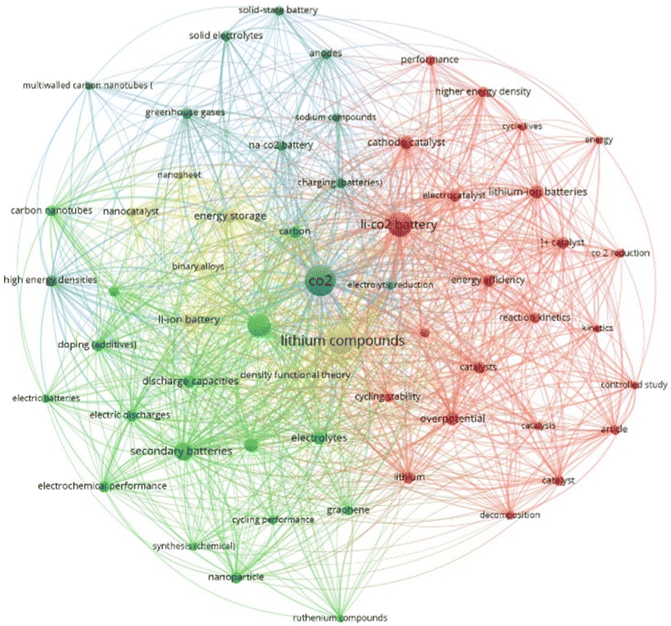 image file: d6eb00006a-f2.tif