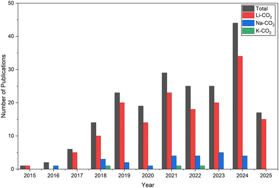 image file: d6eb00006a-f3.tif