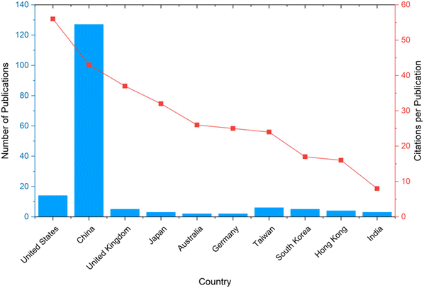 image file: d6eb00006a-f4.tif