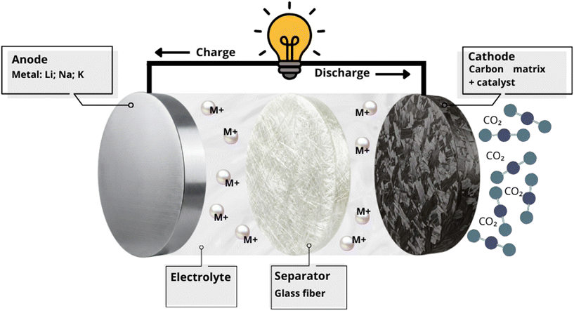 image file: d6eb00006a-f6.tif