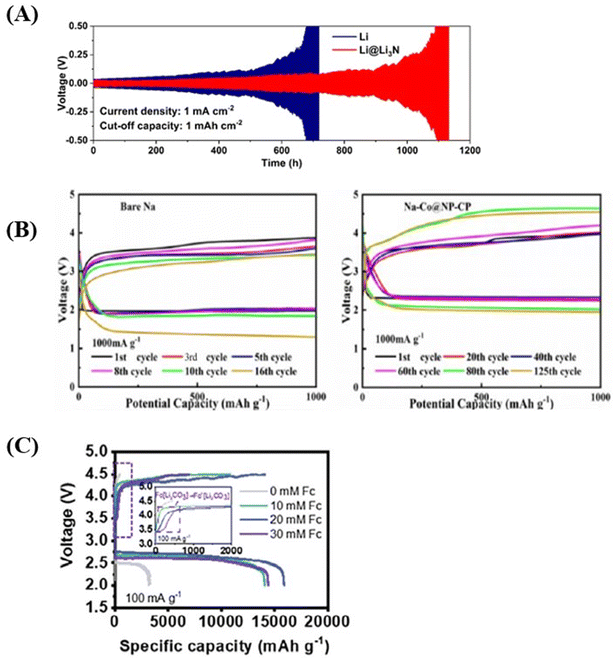 image file: d6eb00006a-f7.tif