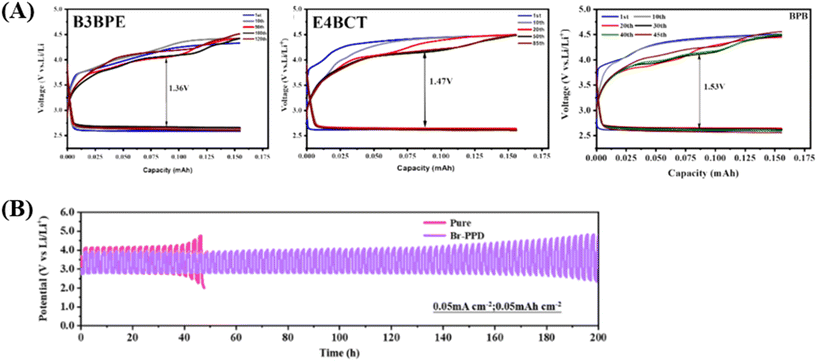 image file: d6eb00006a-f8.tif