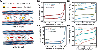 image file: d6eb00012f-f1.tif