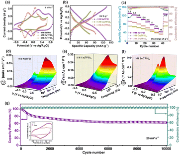 image file: d6eb00012f-f3.tif