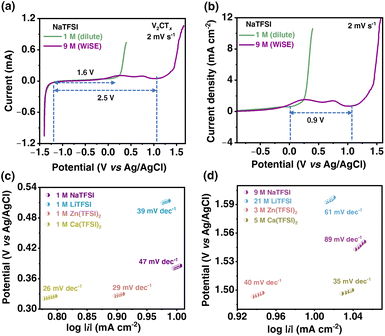 image file: d6eb00012f-f4.tif