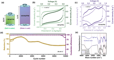 image file: d6eb00012f-f5.tif