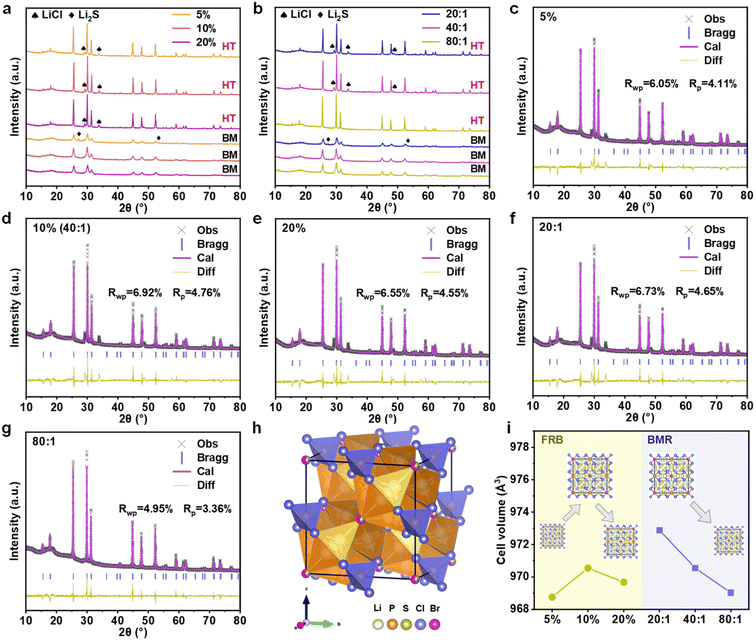 image file: d6eb00013d-f2.tif