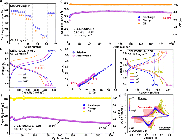 image file: d6eb00013d-f3.tif